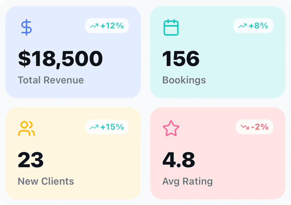 Salon analytics dashboard showing booking goals and revenue